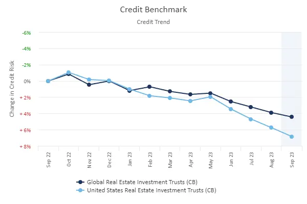 CreditBenchmark.com