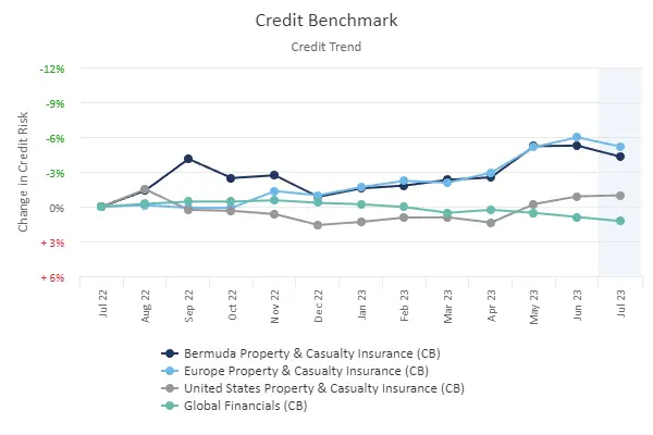 CreditBenchmark.com