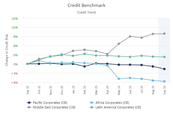 CreditBenchmark.com