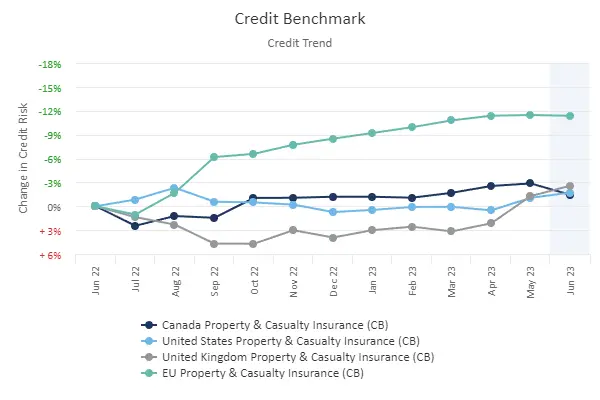 CreditBenchmark.com