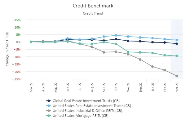 CreditBenchmark.com