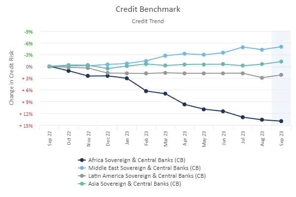 CreditBenchmark.com