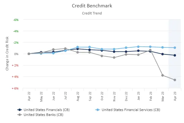 CreditBenchmark.com