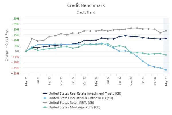 CreditBenchmark.com