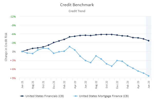 CreditBenchmark.com