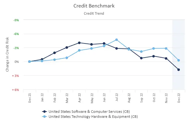 CreditBenchmark.com