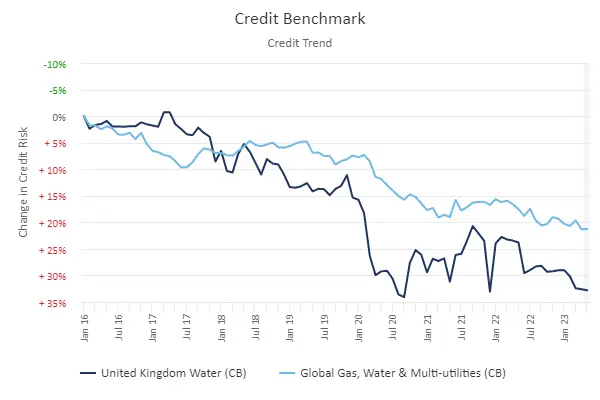 CreditBenchmark.com