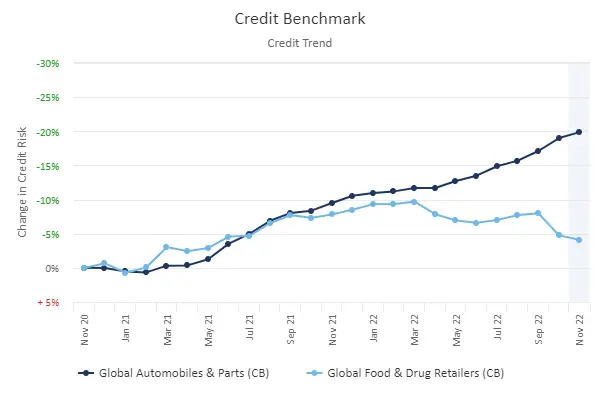 CreditBenchmark.com