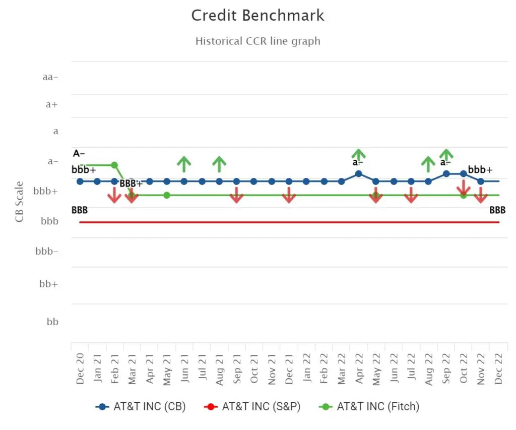 CreditBenchmark.com