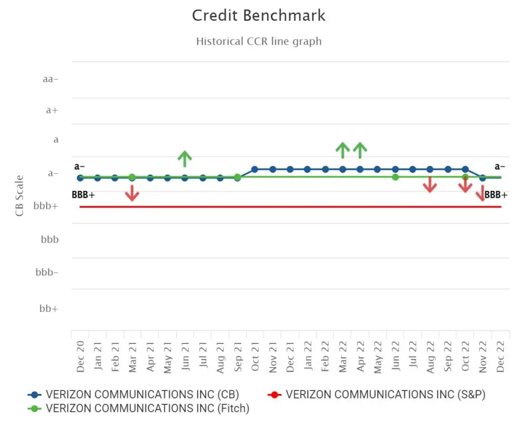 CreditBenchmark.com