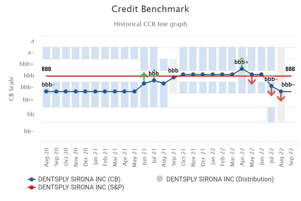 CreditBenchmark.com