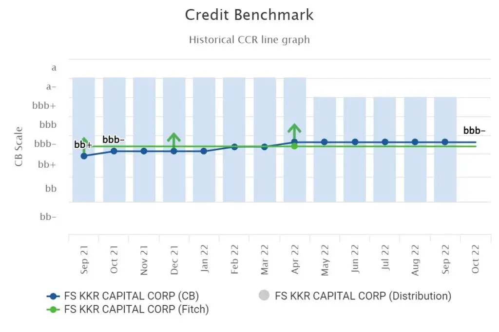 CreditBenchmark.com