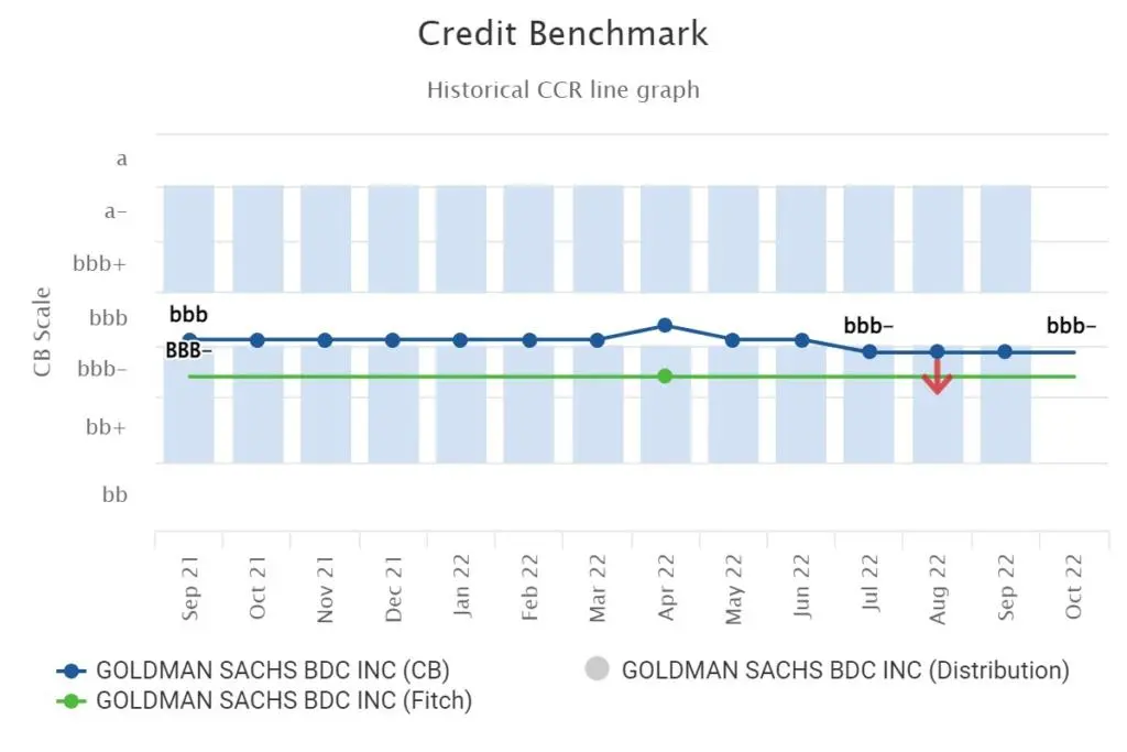 CreditBenchmark.com