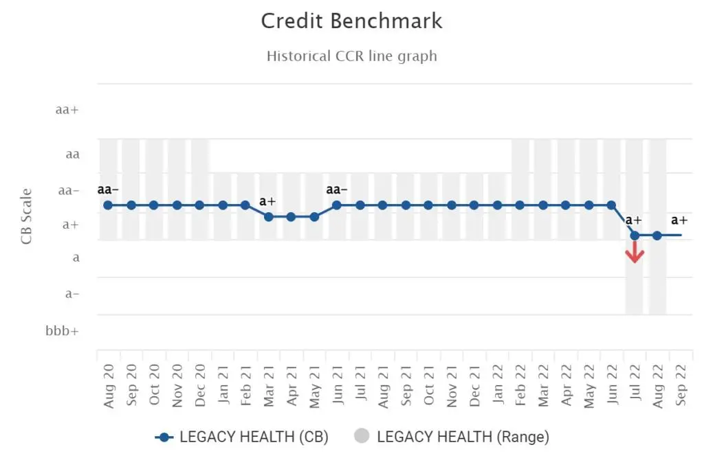 CreditBenchmark.com