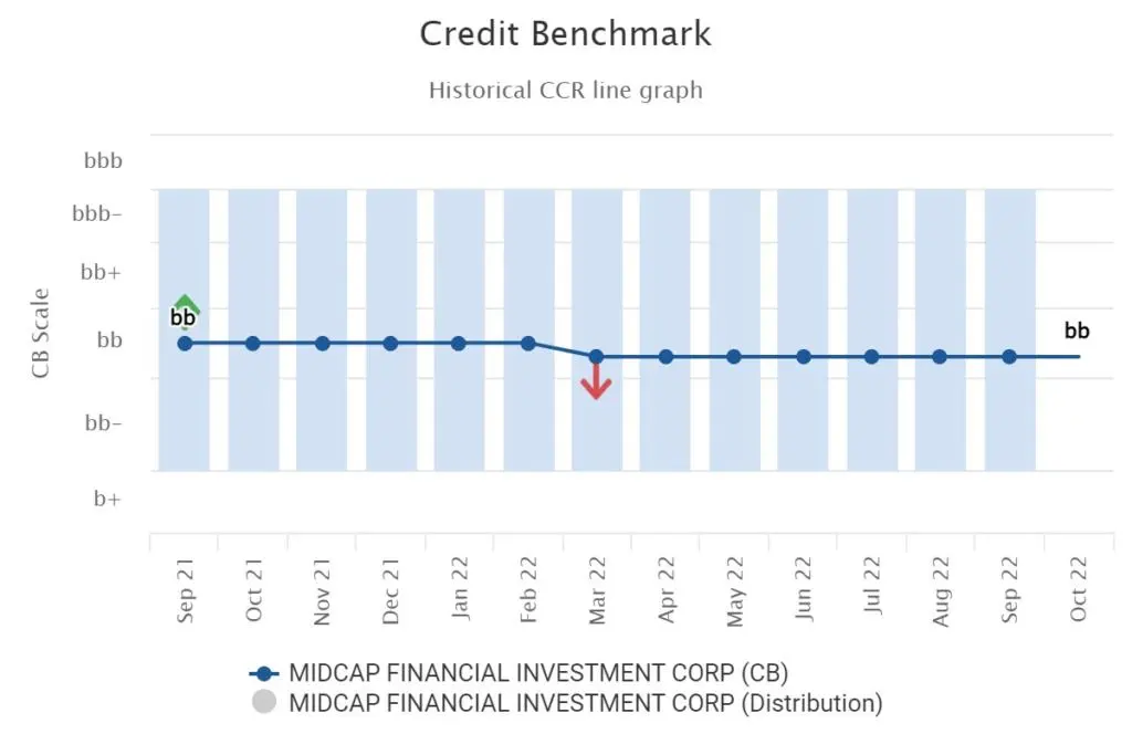 CreditBenchmark.com