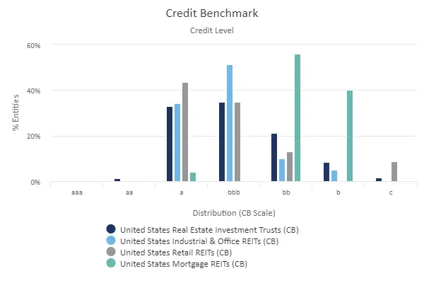 CreditBenchmark.com