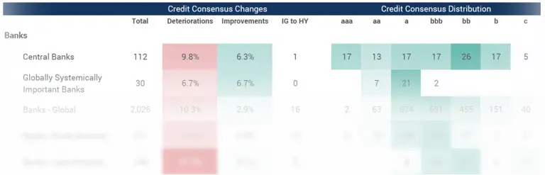 CreditBenchmark.com