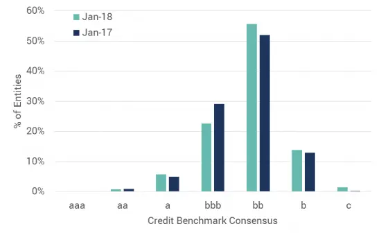 CreditBenchmark.com