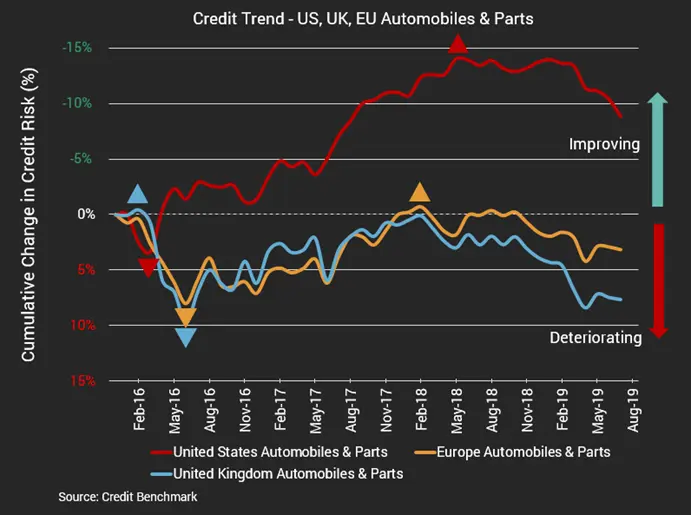 CreditBenchmark.com