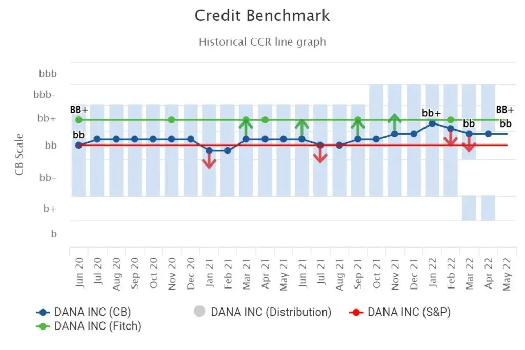 CreditBenchmark.com