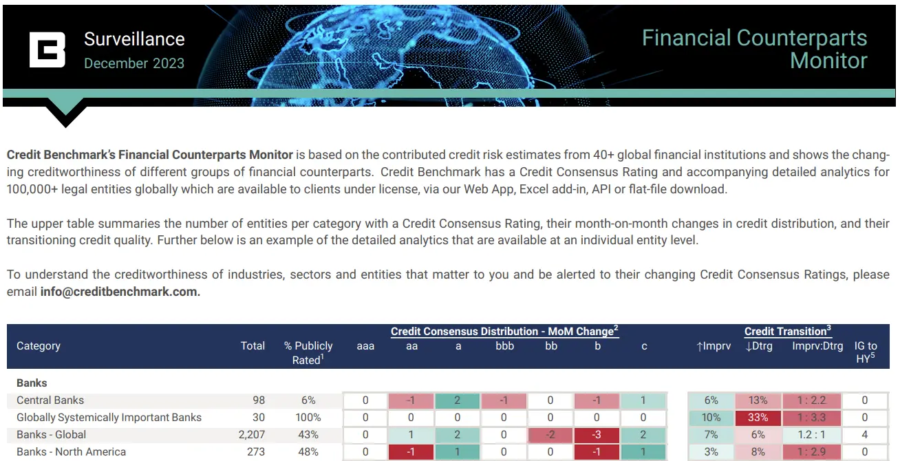 CreditBenchmark.com