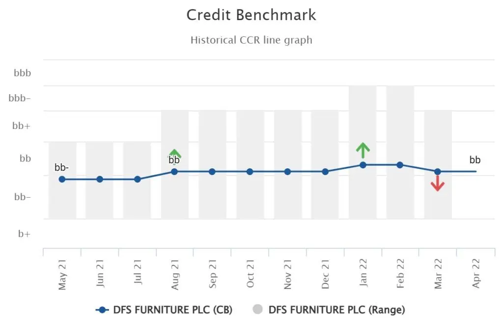 CreditBenchmark.com