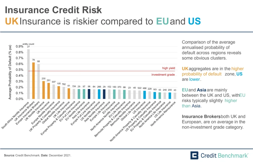 CreditBenchmark.com