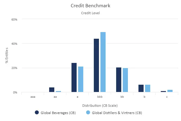 CreditBenchmark.com