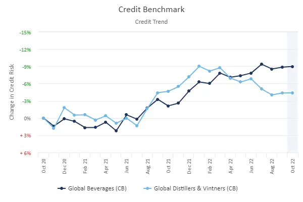 CreditBenchmark.com