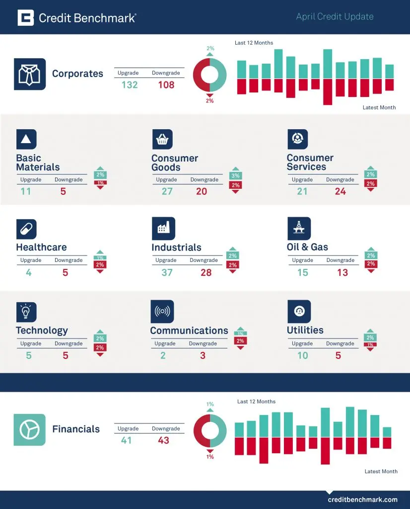 CreditBenchmark.com