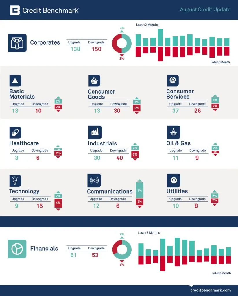 CreditBenchmark.com