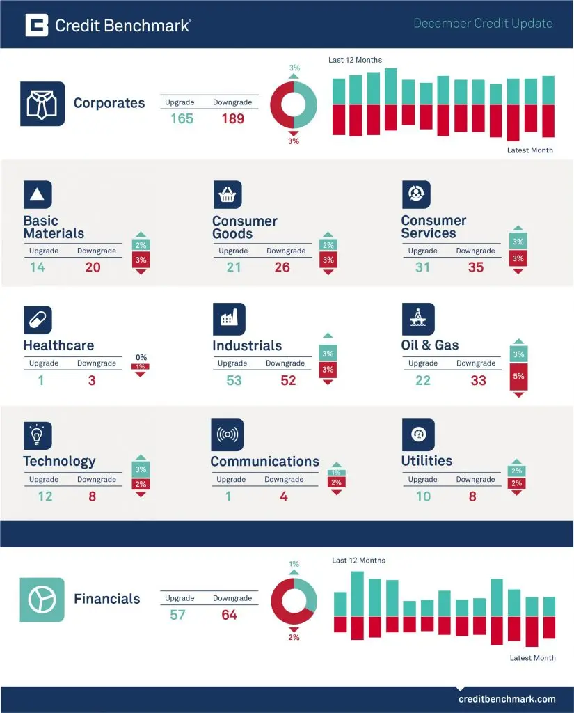 CreditBenchmark.com