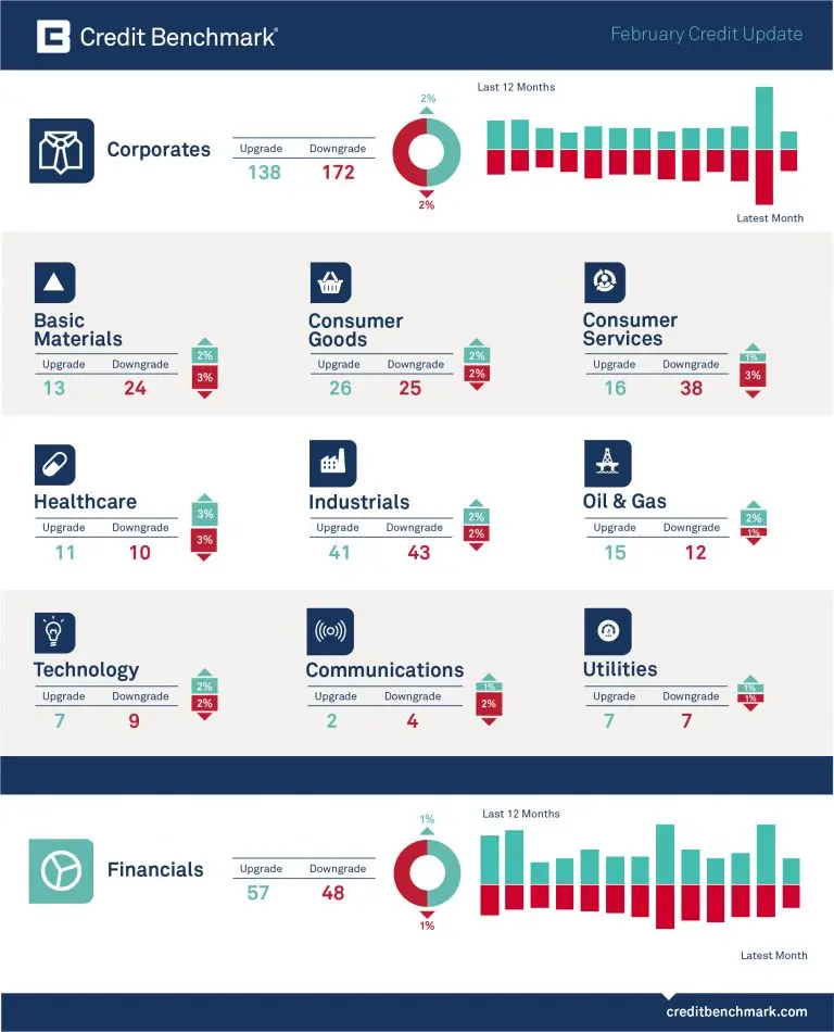 CreditBenchmark.com