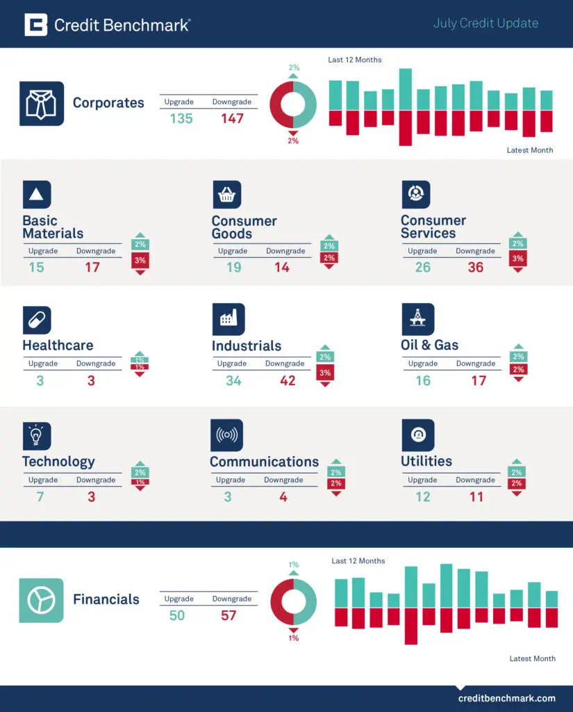 CreditBenchmark.com