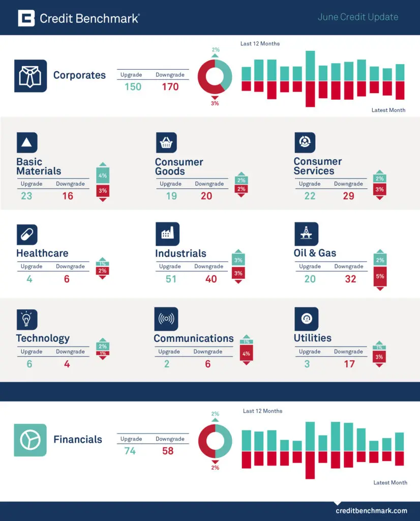 CreditBenchmark.com