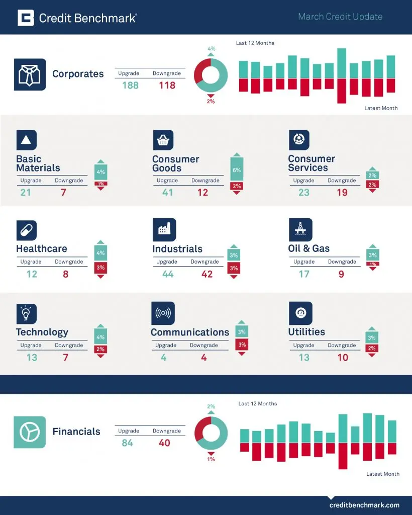 CreditBenchmark.com