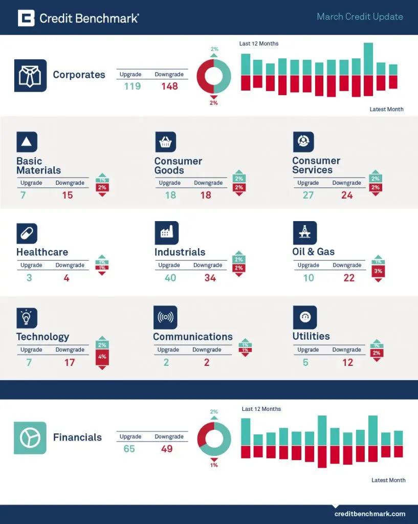 CreditBenchmark.com