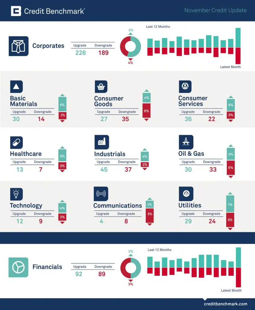 CreditBenchmark.com