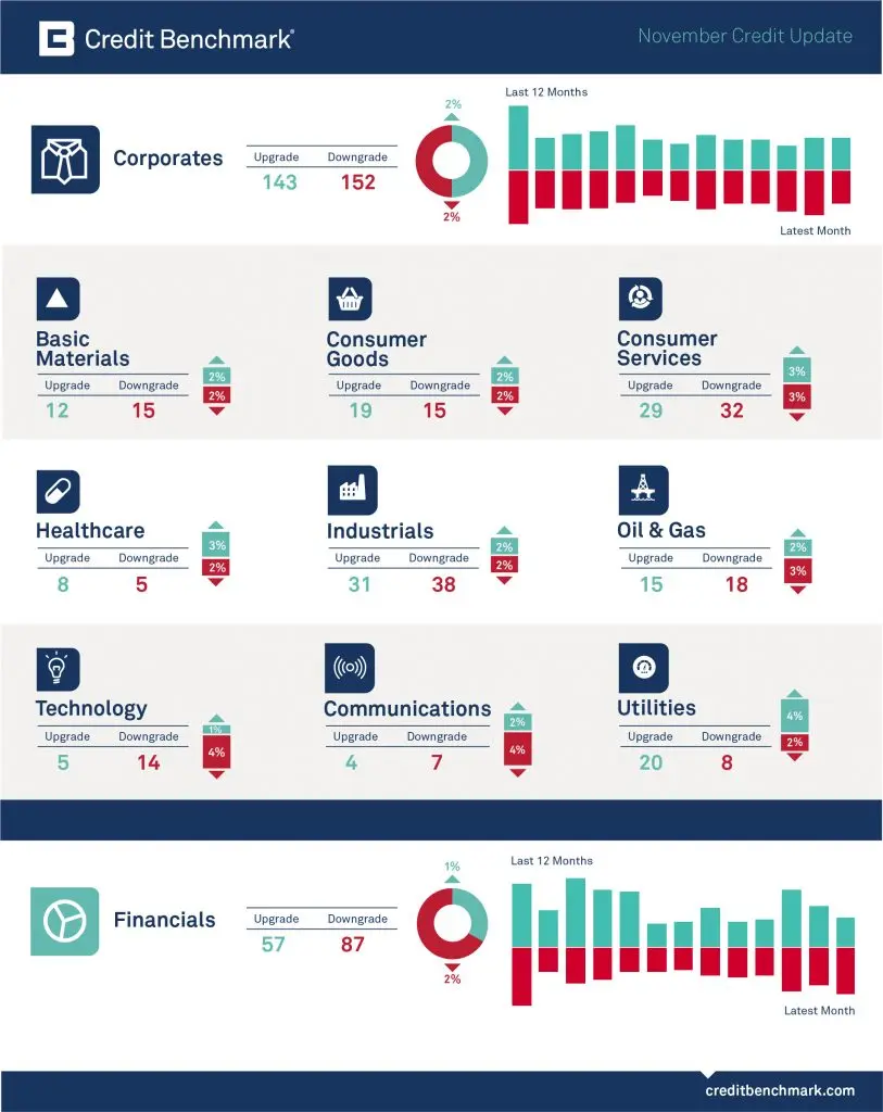 CreditBenchmark.com