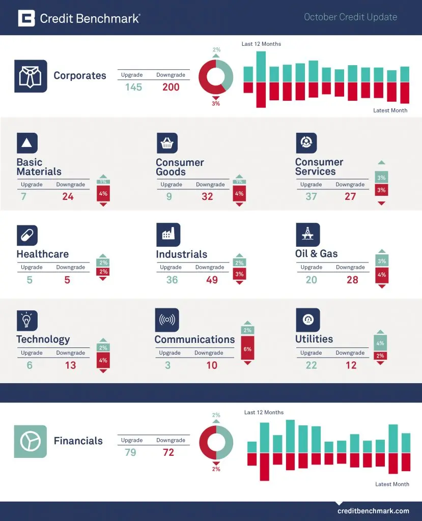 CreditBenchmark.com