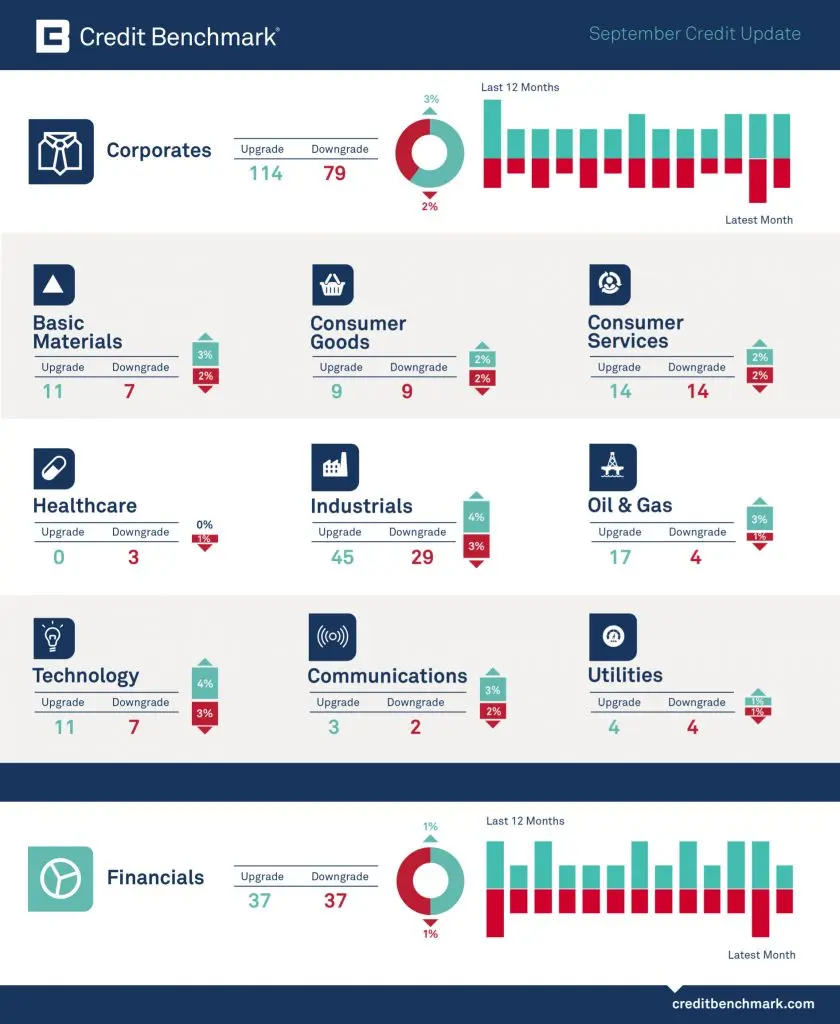 September Credit Update