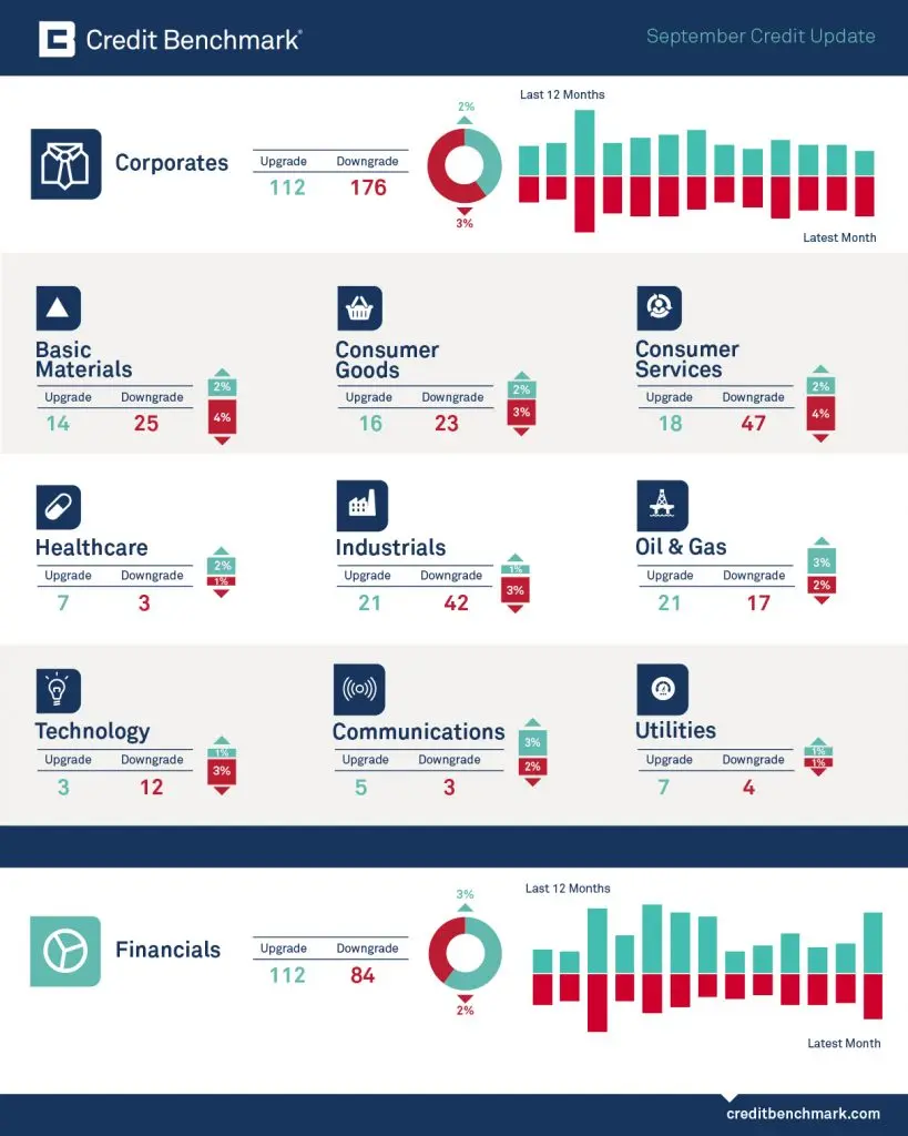 CreditBenchmark.com