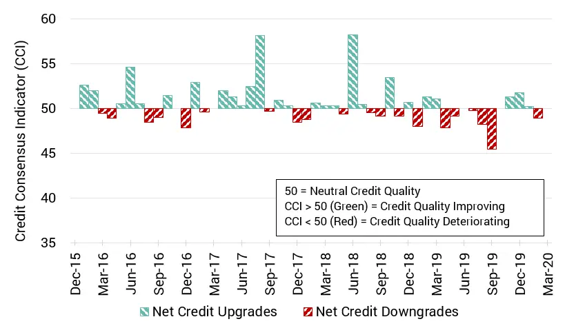 CreditBenchmark.com