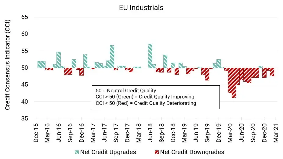 CreditBenchmark.com