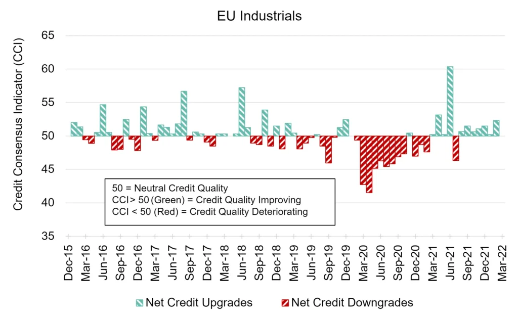 CreditBenchmark.com