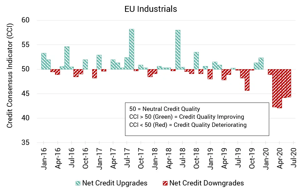 CreditBenchmark.com