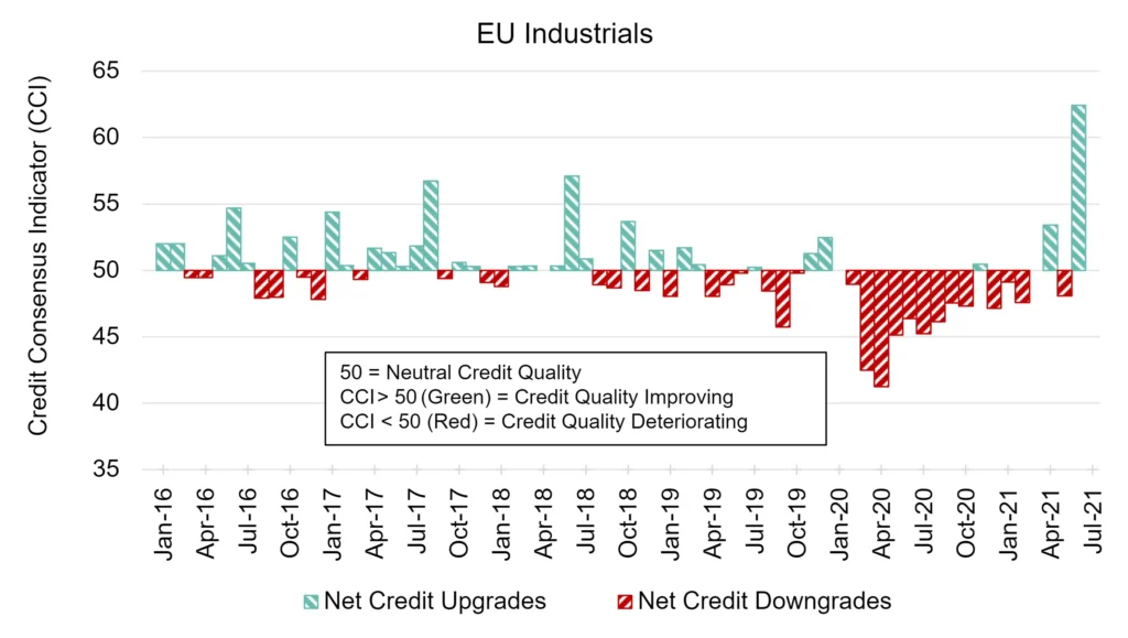 CreditBenchmark.com