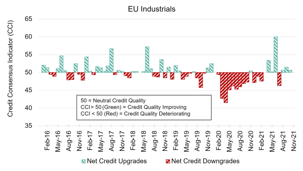 CreditBenchmark.com