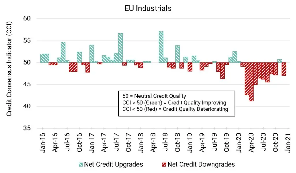 CreditBenchmark.com