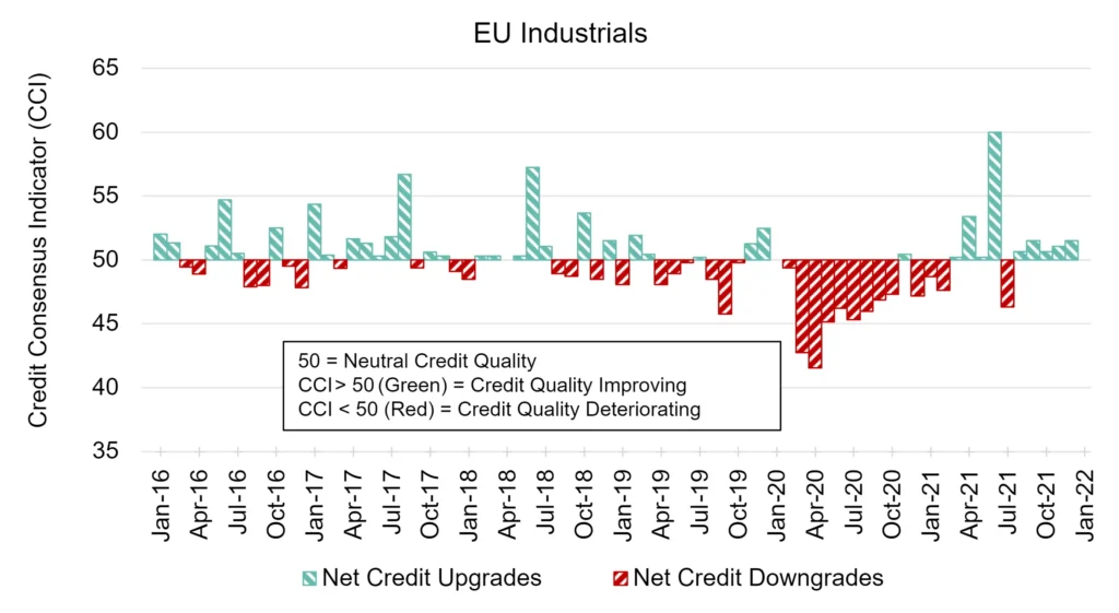 CreditBenchmark.com